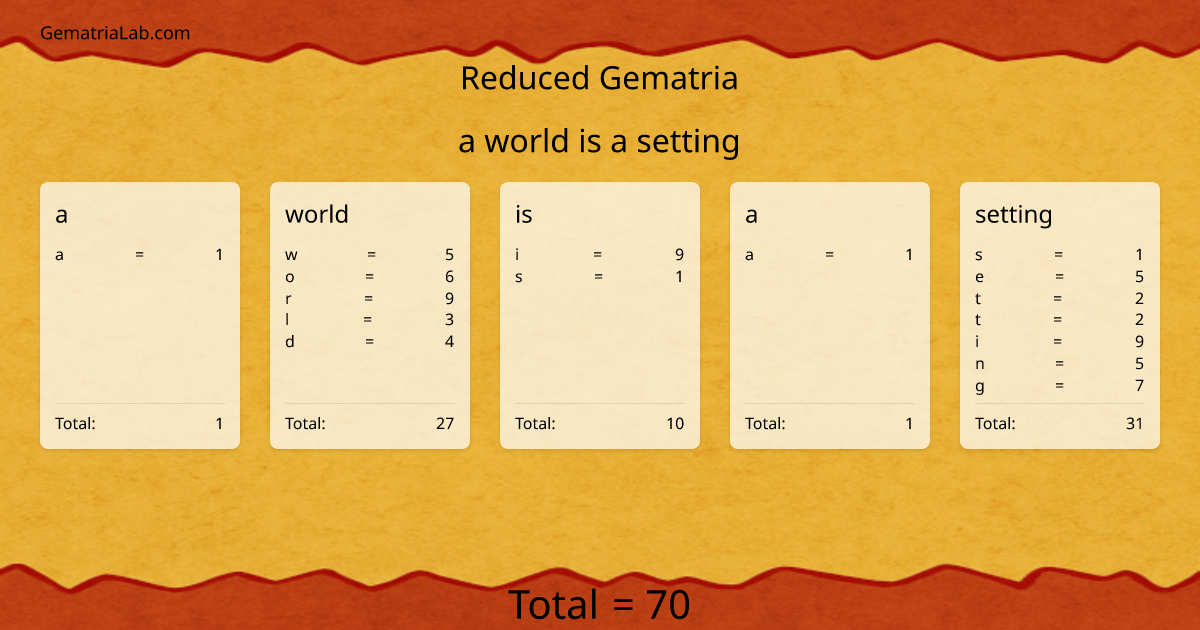 a world is a setting in reduced Gematria